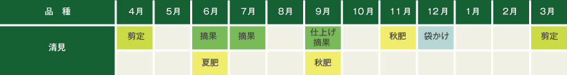 清見の栽培マップ