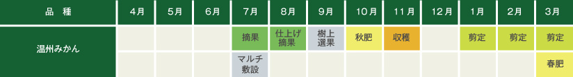 みかんの栽培マップ